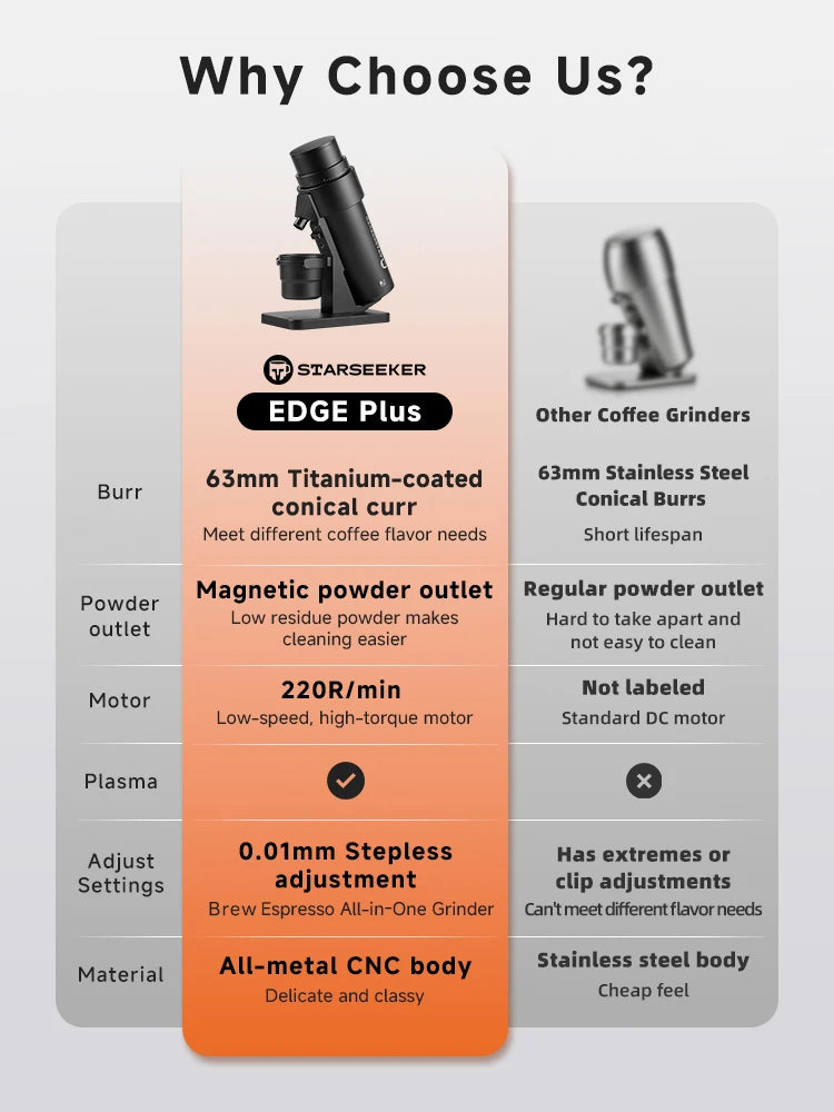 STARSEEKER EDGE PLUS Electric Coffee Grinder 63MM Titanium Burr Stepless Fineness Adjustment Removable Magnetic Suction Port