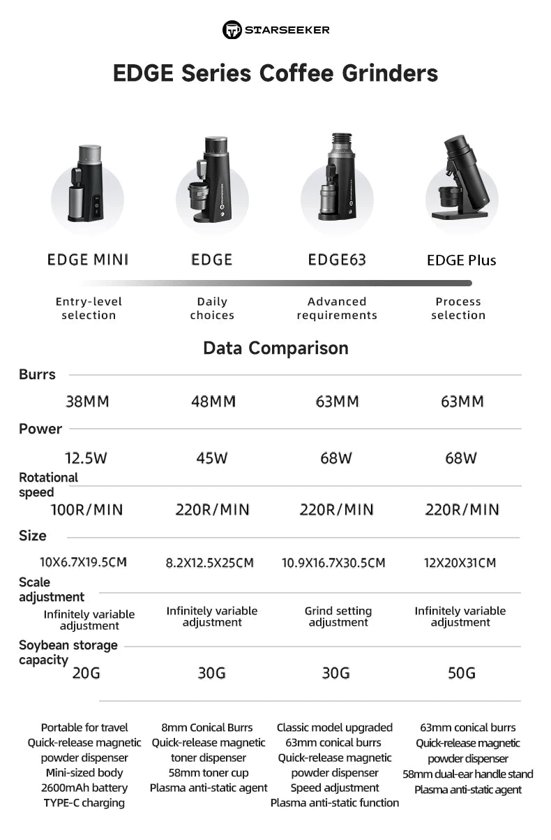 STARSEEKER EDGE Titanium Burr Coffee Grinder 48MM Espresso Burrs Stepless Fineness Adjustment Electric Coffee Grinders Black