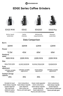 STARSEEKER EDGE Titanium Burr Coffee Grinder 48MM Espresso Burrs Stepless Fineness Adjustment Electric Coffee Grinders Black