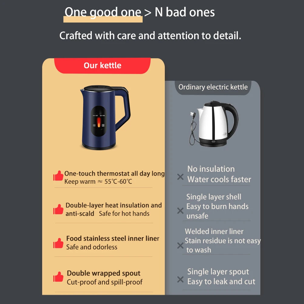 2.2L Stainless Steel Electric Large Tea Kettle 1500W Fast Boil Hot Water Boiler Thermal Water Kettle for Making Tea and Coffee