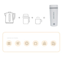 220V 110V 24V 12V Car Home Electric Thermos Bottles EU US UK Plug Portable Outdoor Travel Boil Water Coffee Flasks Kettle