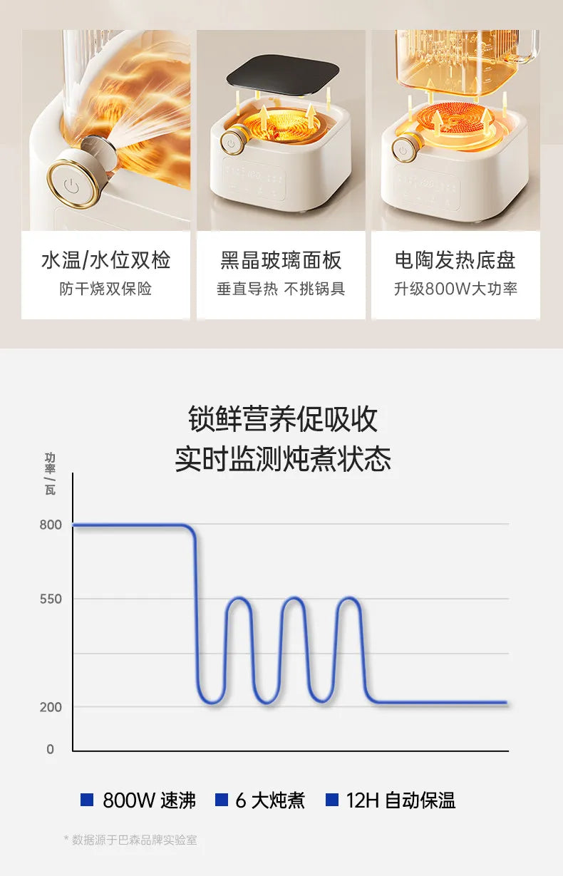 all-glass health pot constant temperature household multi-functional office small electric ceramic stove to make scented tea