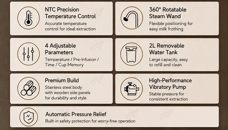 ITOP CMLC05 Coffee Machine 58mm Brew Head 1850W NTC Temp Control 9‑12Bar Optimal Pressure 4 Customizable Parameters 2L Tank