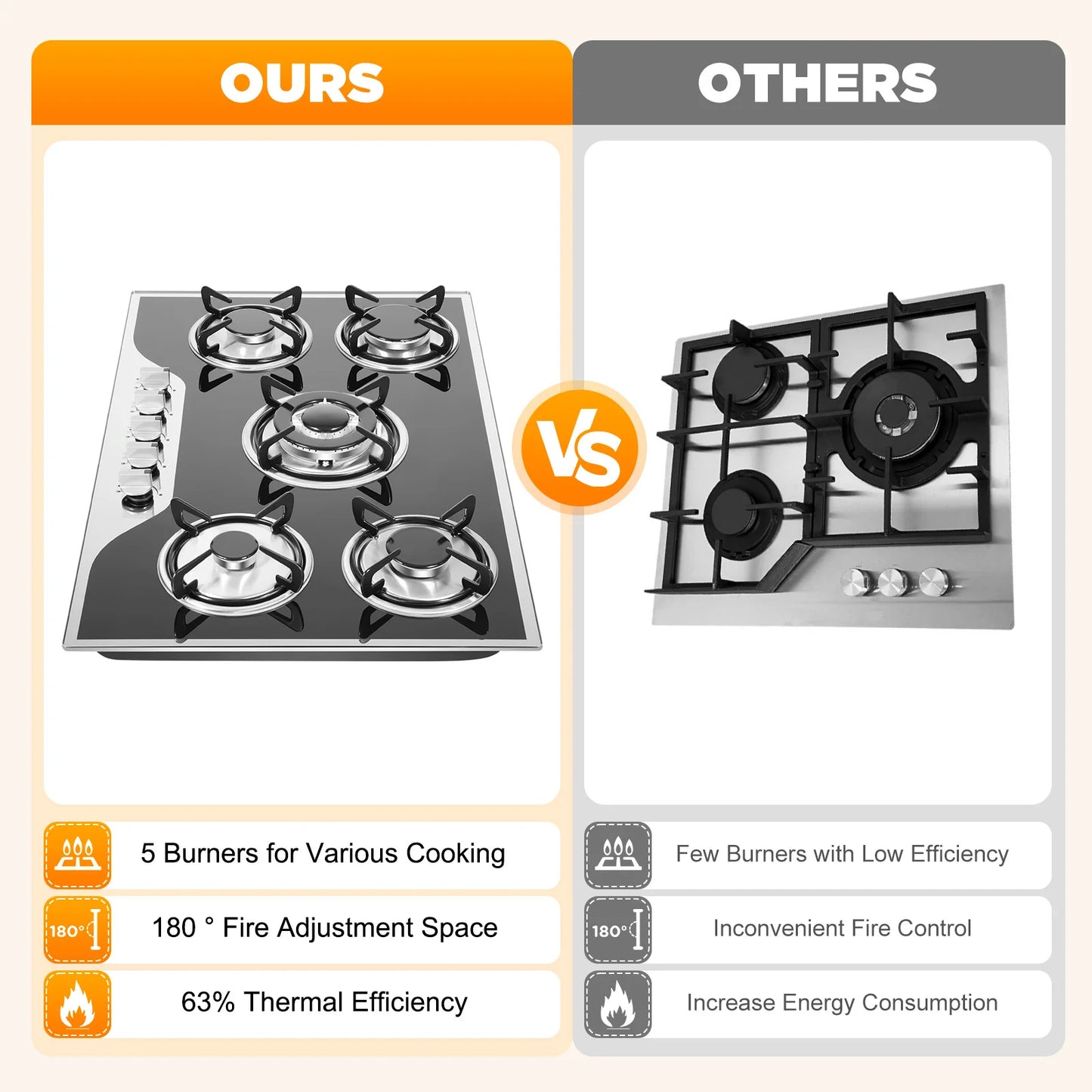 5 Burner Built-in Gas Cooktop Glass Top 3KW Dual Ring High Power Energy Saving 63% Efficiency LPG Natural Gas Stove