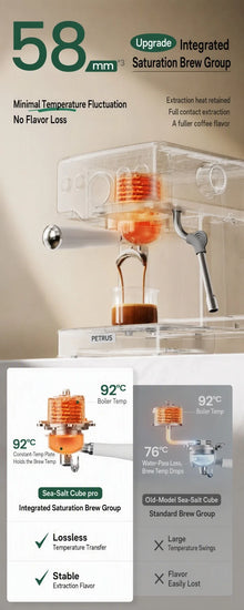 Petrus PE3833Pro Semi-Automatic Espresso Machine 15Bar 58mm Saturated Group Head PID Touch Screen Coffee Maker Compact