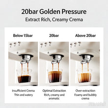 Italian Semi-Automatic Coffee Machine High-Pressure Home Office Use with Concentrated Steam Milk Frother