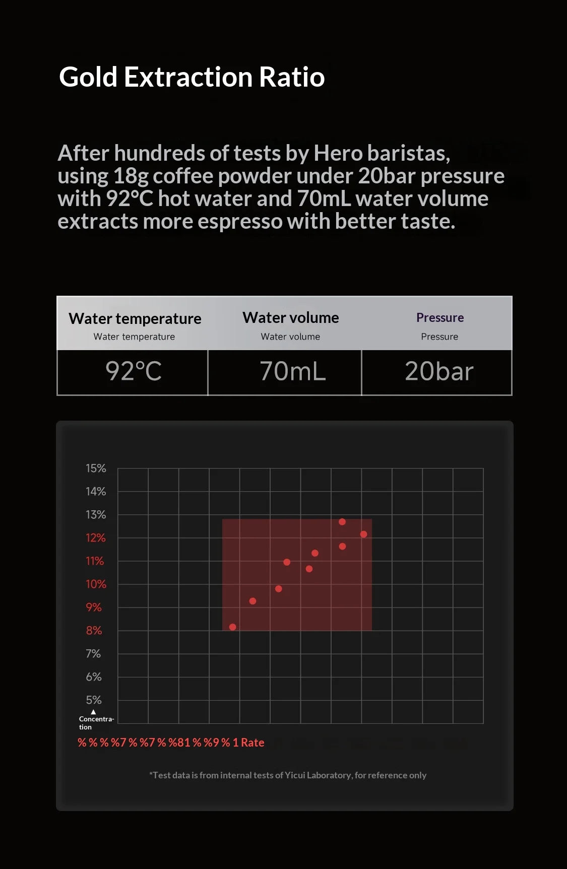 Hero Italian Professional Edition Portable 58mm Espresso Coffee Machine Manual Extraction Maker for Home Cafe Barista Brewing