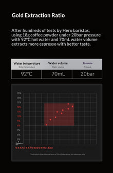 Hero Italian Professional Edition Portable 58mm Espresso Coffee Machine Manual Extraction Maker for Home Cafe Barista Brewing