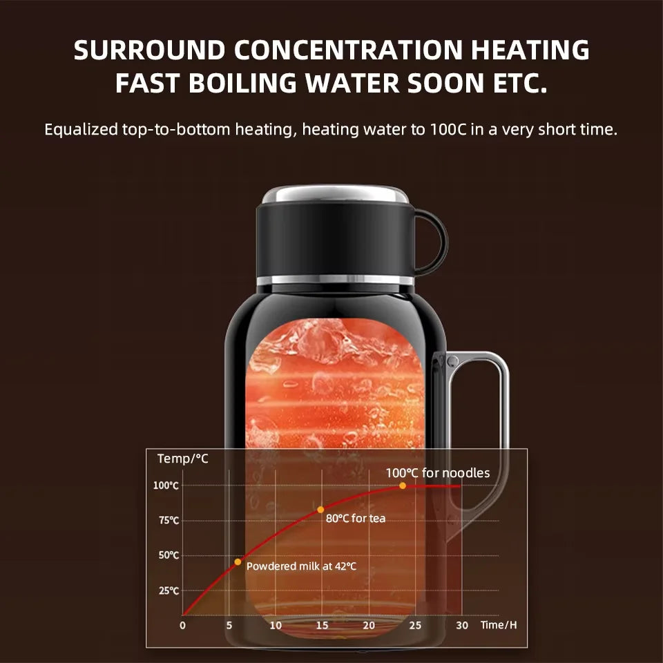 12V/24V Universal Car Kettle 1300ML/1500ML Large Capacity Smart Electric Water Heater LCD Display Temperature Control Stainless