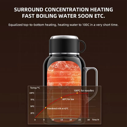12V/24V Universal Car Kettle 1300ML/1500ML Large Capacity Smart Electric Water Heater LCD Display Temperature Control Stainless