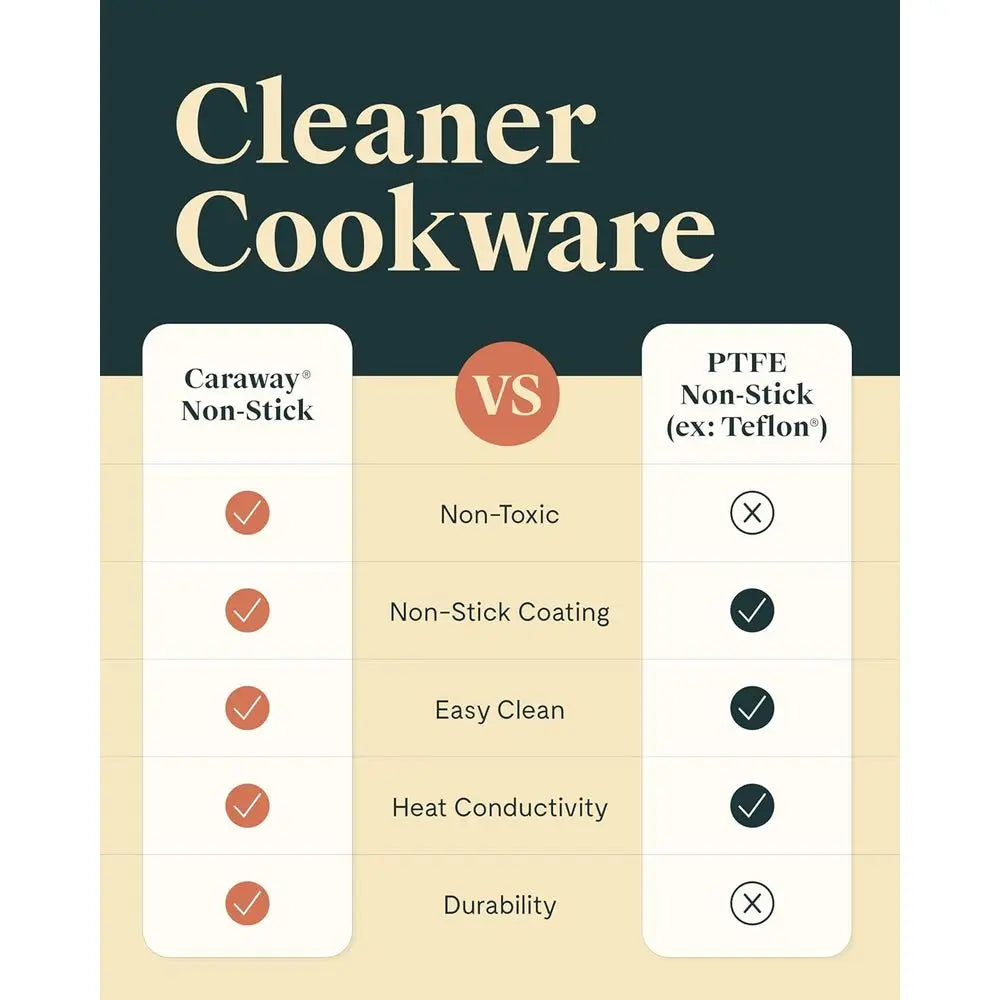 Non-Toxic 2.7 Qt Nonstick Frying Pan with Glass Lid, Oven Safe, Suitable for All Stovetops