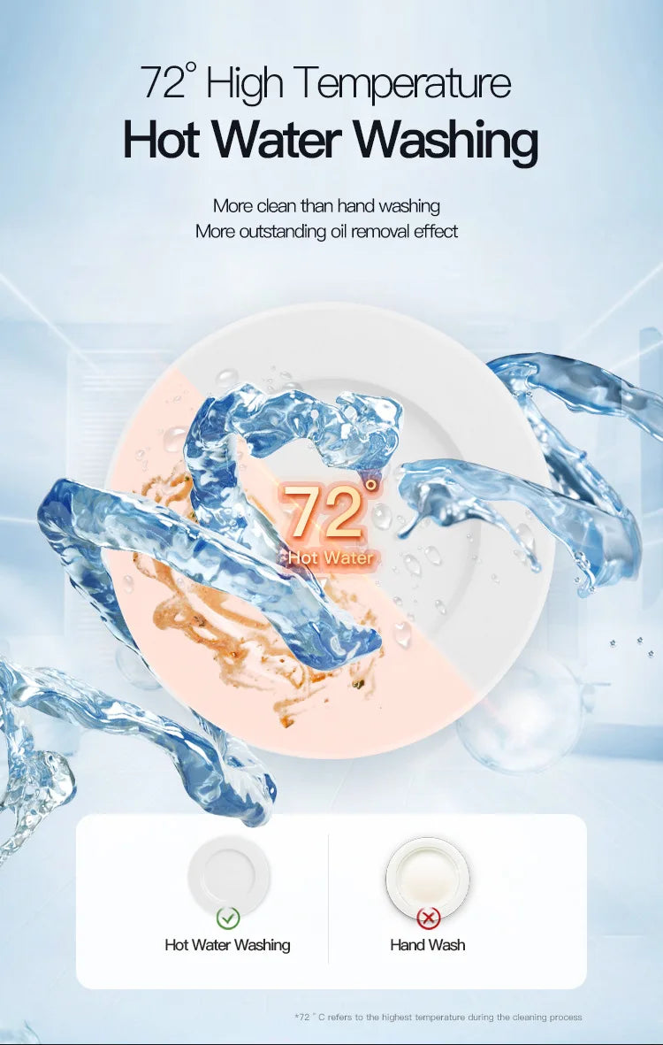 Deshi Countertop Automatic Dishwasher Model Q8 1000W Large Capacity 8 Place Settings Dual Top-and-bottom Spray Arms Smart