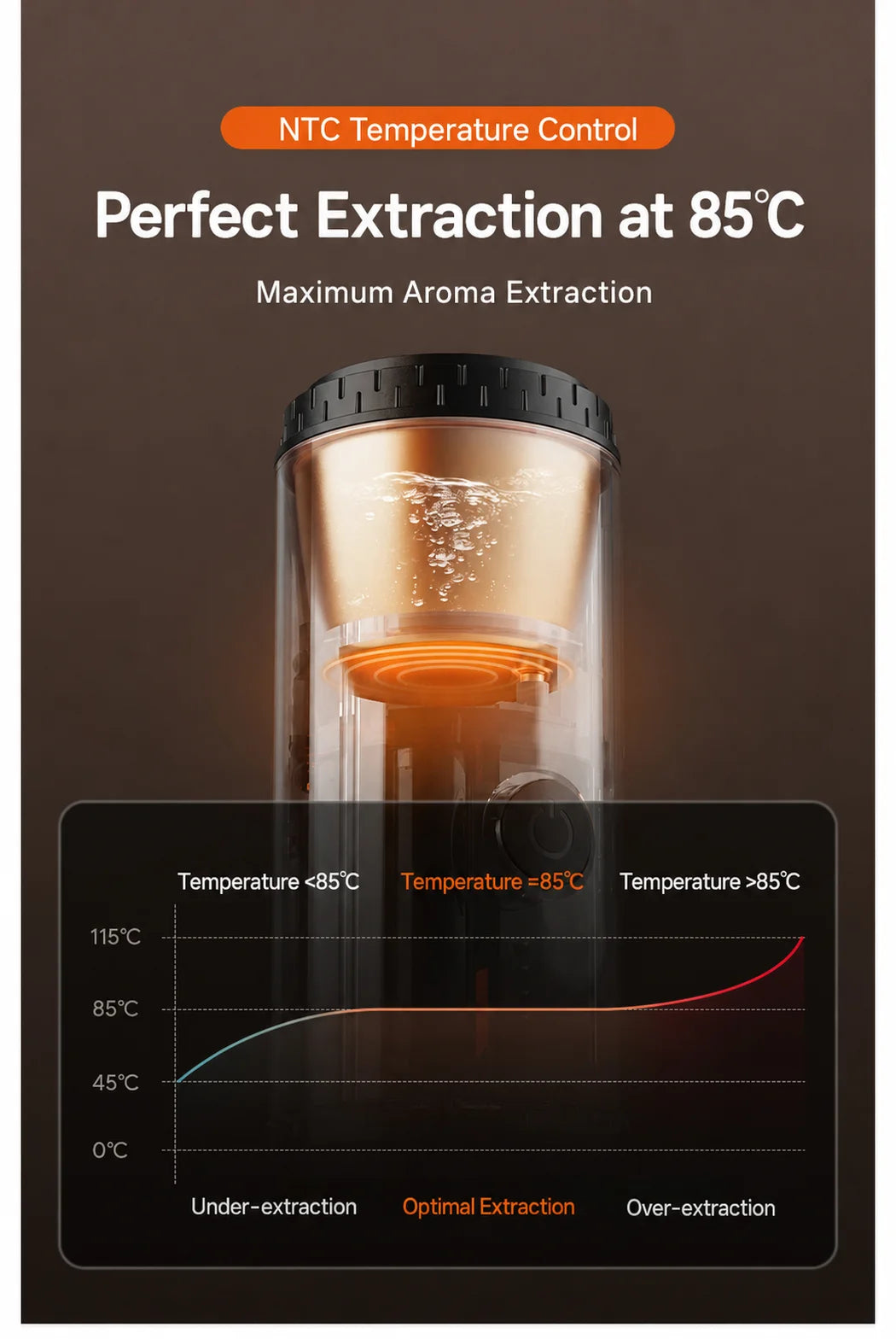 Portable Espresso Coffee Machine 3-in-1 Capsule Coffee Maker for Car Home Camping - Compact Travel Espresso Machine
