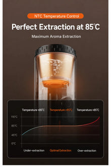 Portable Espresso Coffee Machine 3-in-1 Capsule Coffee Maker for Car Home Camping - Compact Travel Espresso Machine