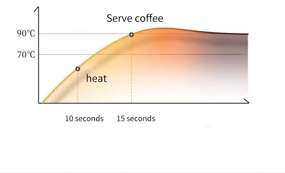 Espresso Coffee Machine with Steam Milk Frother, Semi-Automatic Coffee Maker 240ml 800W for Home Cappuccino Latte