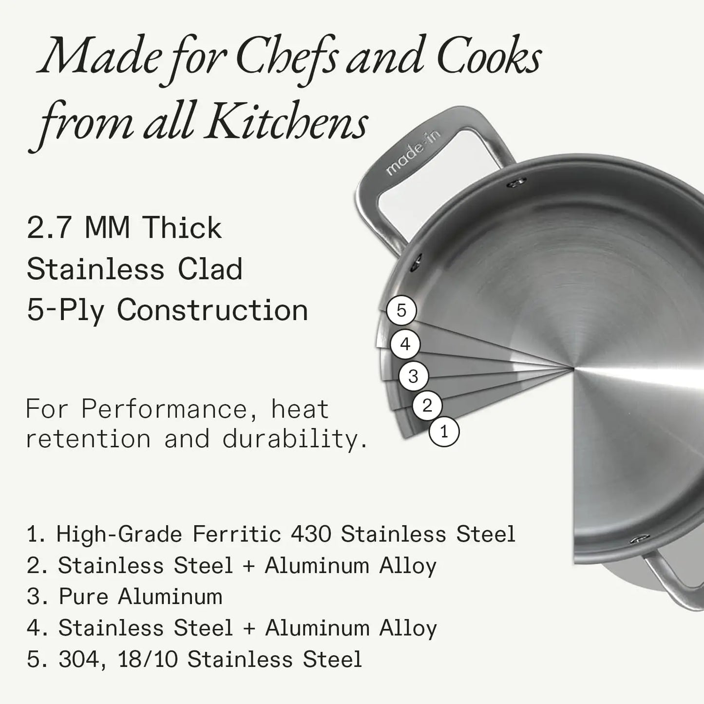 4 Quart Stainless Steel Saucepan with Lid, 5 Ply Clad, Induction Compatible, Crafted in Italy
