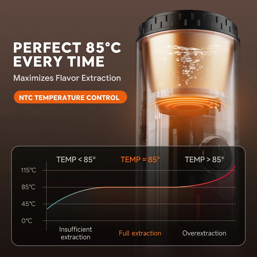 I Cafilas Compact Portable Nespresso Dolce Gusto Coffee Machine 3-in-1 Travel-Friendly Outdoor Powdered Coffee Maker for Adventures