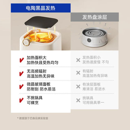 all-glass health pot constant temperature household multi-functional office small electric ceramic stove to make scented tea
